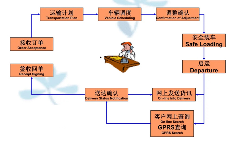 苏州到信丰搬家公司-苏州到信丰长途搬家公司